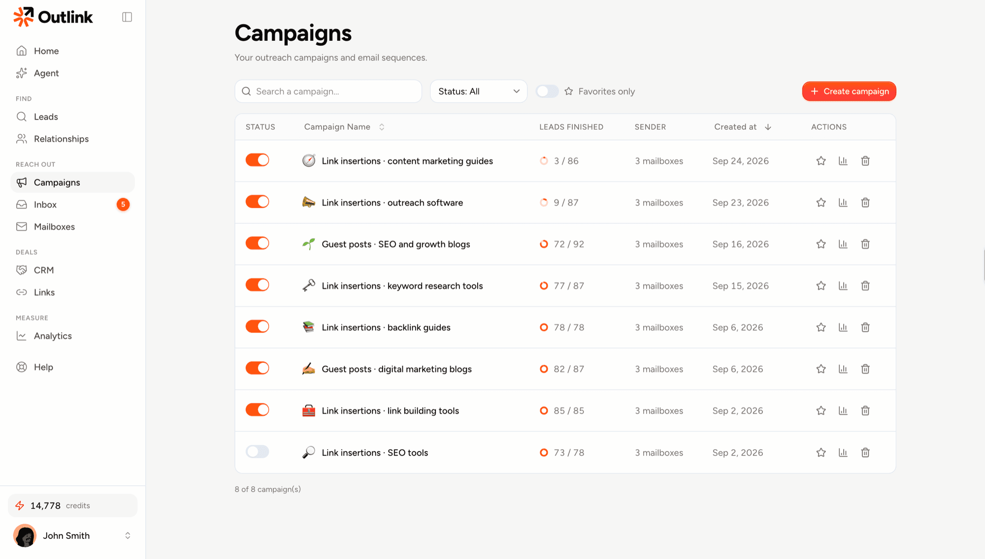 Campaigns mid-flight: each sending from three mailboxes, with how many of its leads have finished